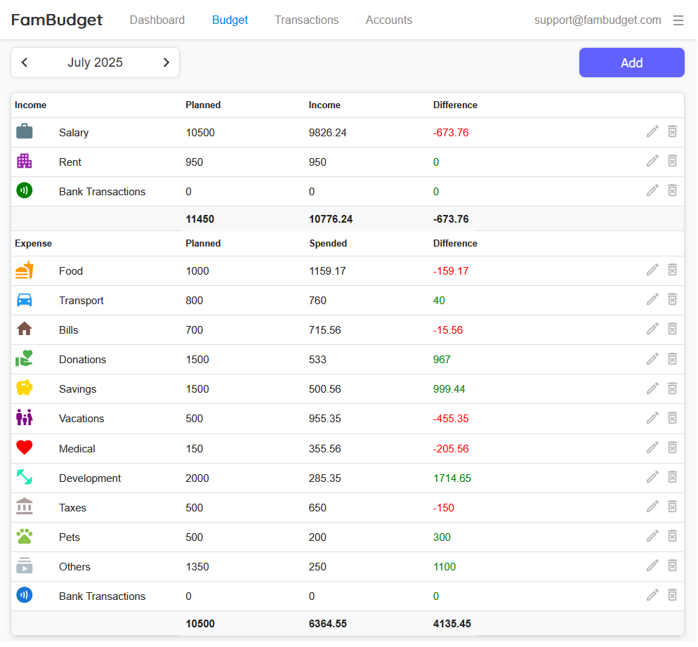 FamBudget Budget - family budgeting tool