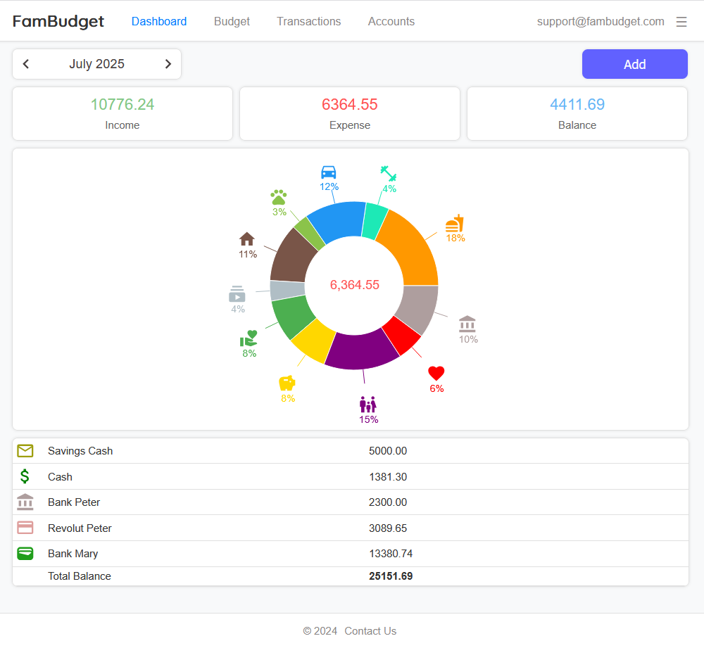 FamBudget Dashboard - view your financial status, account balances, and expense categories