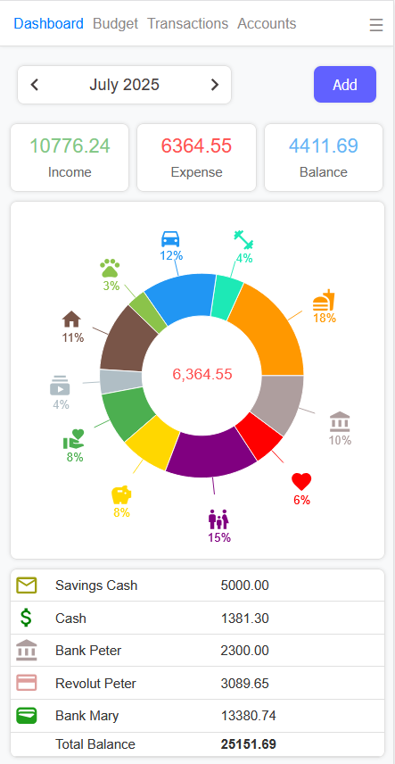 FamBudget Dashboard - view your financial status, account balances, and expense categories