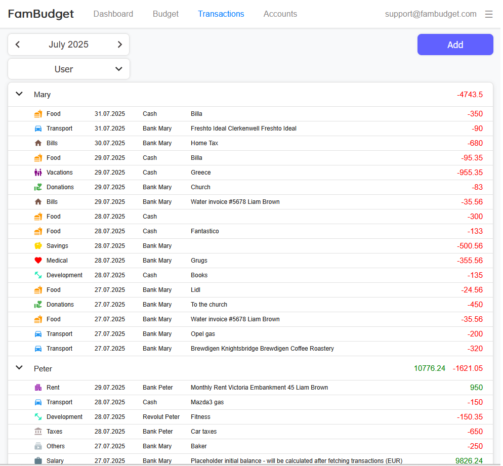 FamBudget - Grouping transactions by user